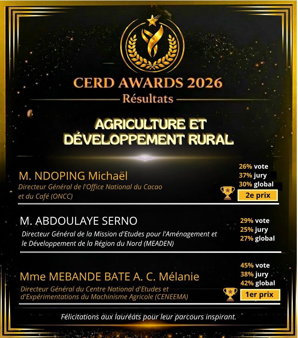 Résultats CERD Awards 2026